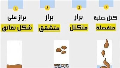 كتـل صــلبة منفصلة  إمسـاك شديد
